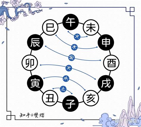 三合六合八字|地支、三合、三会、六合、六害、三刑详解——四柱八。